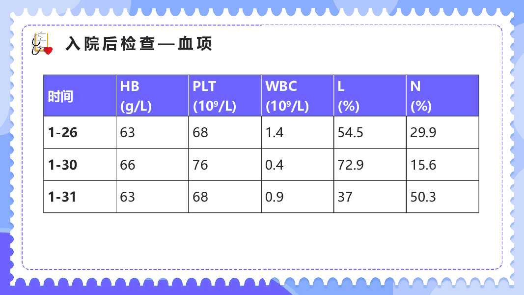 内科治疗护理病历讨论PPT模板