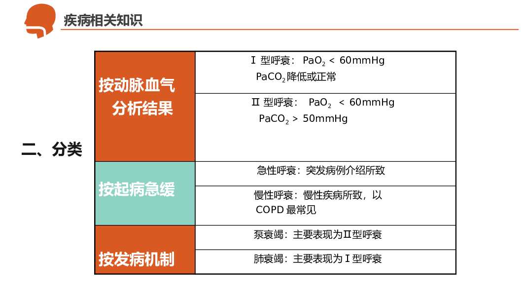 呼吸衰竭护理治疗病例PPT模板