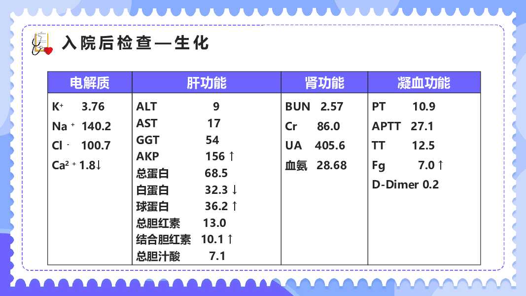 内科治疗护理病历讨论PPT模板