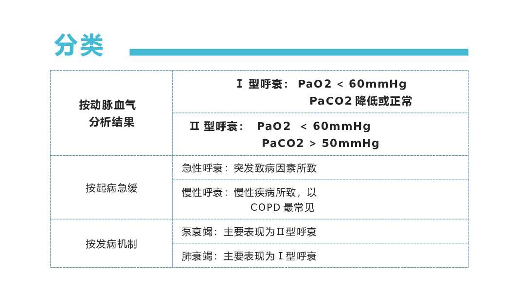 肺部感染呼吸衰竭病例讨论PPT模板